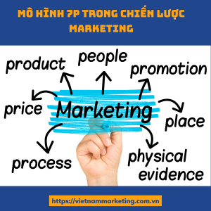 Mô hình 7P trong chiến lược Marketing