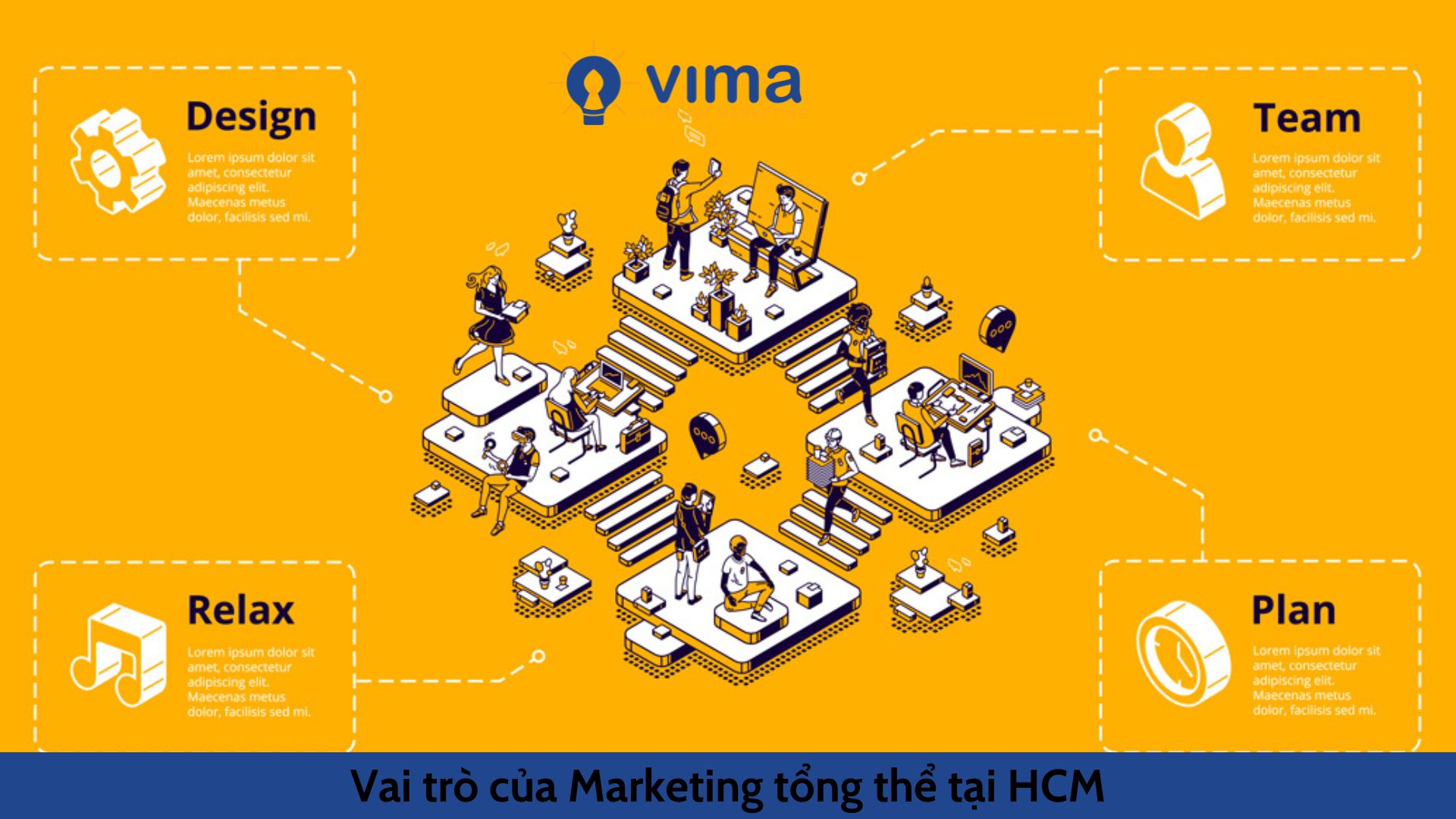 Vai trò của dịch vụ Marketing tổng thể tại HCM
