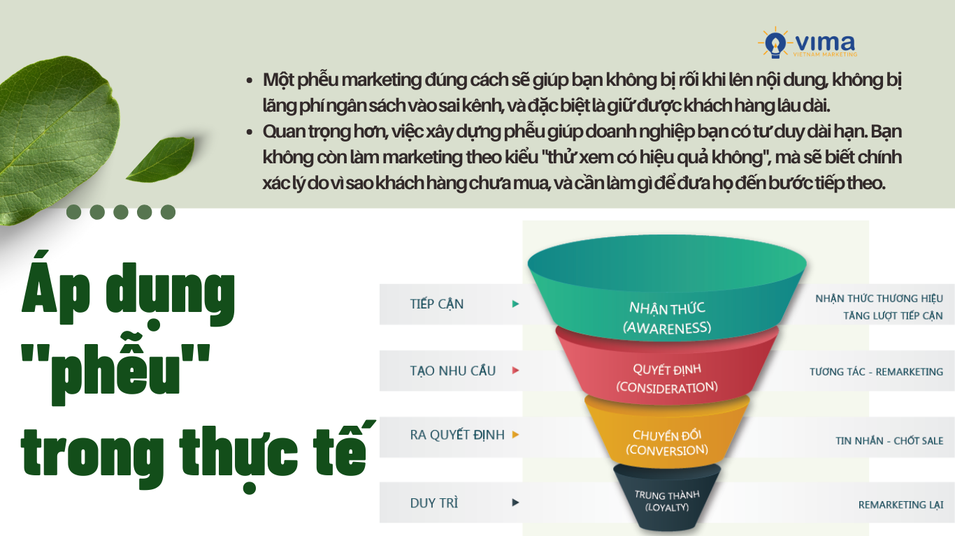 Áp dụng "phễu" trong thực tế