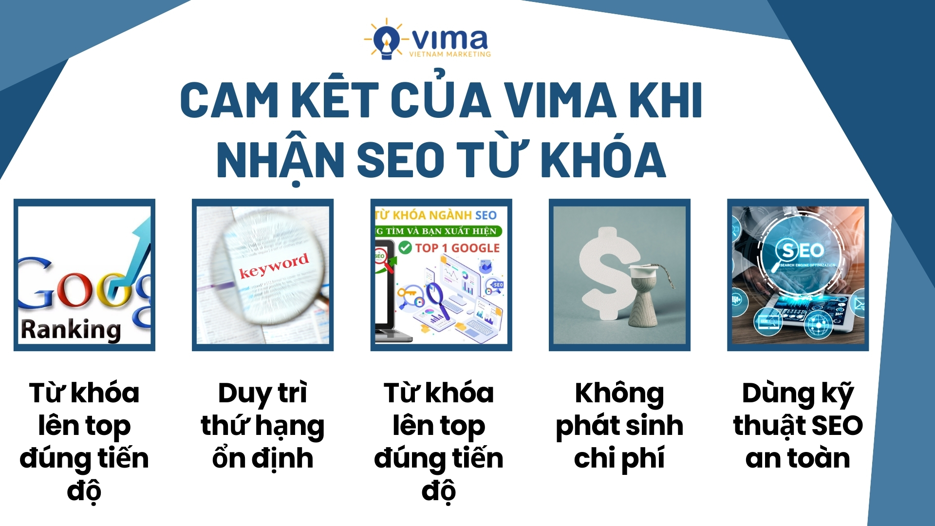 VIMA cam kết nâng hạng web nhanh chóng, bền vững và đảm bảo kết quả đúng tiến độ với dịch vụ seo website