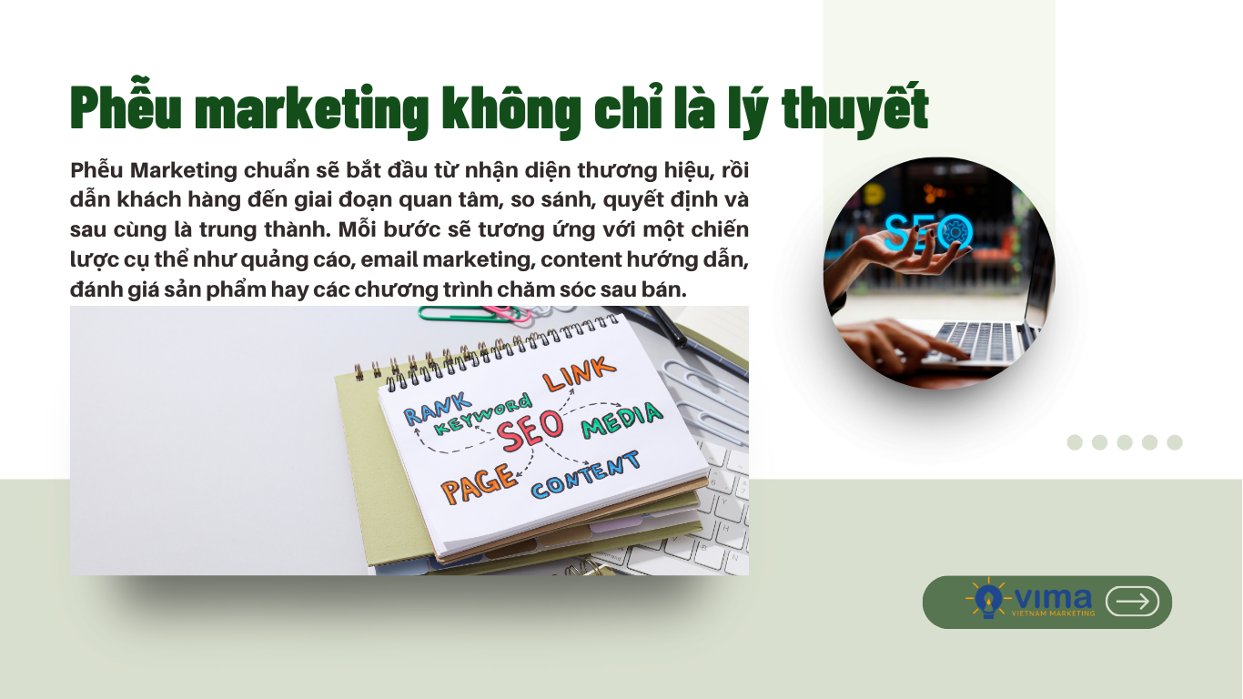 Phễu marketing không chỉ là lý thuyết