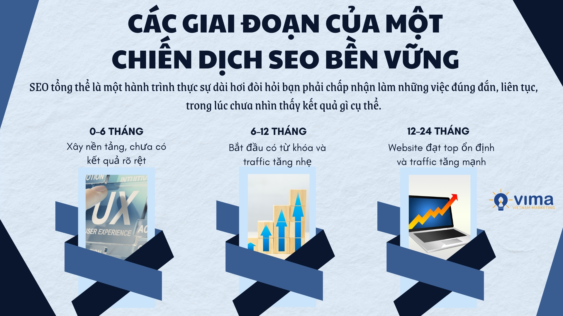 Làm SEO dài hạn cần đầu tư nghiêm túc từ nội dung, kỹ thuật đến trải nghiệm người dùng ngay từ đầu
