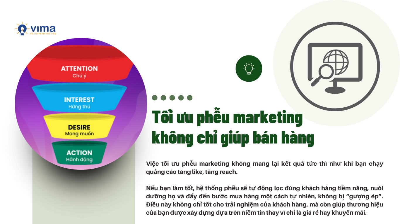Tối ưu phễu marketing không chỉ giúp bán hàng