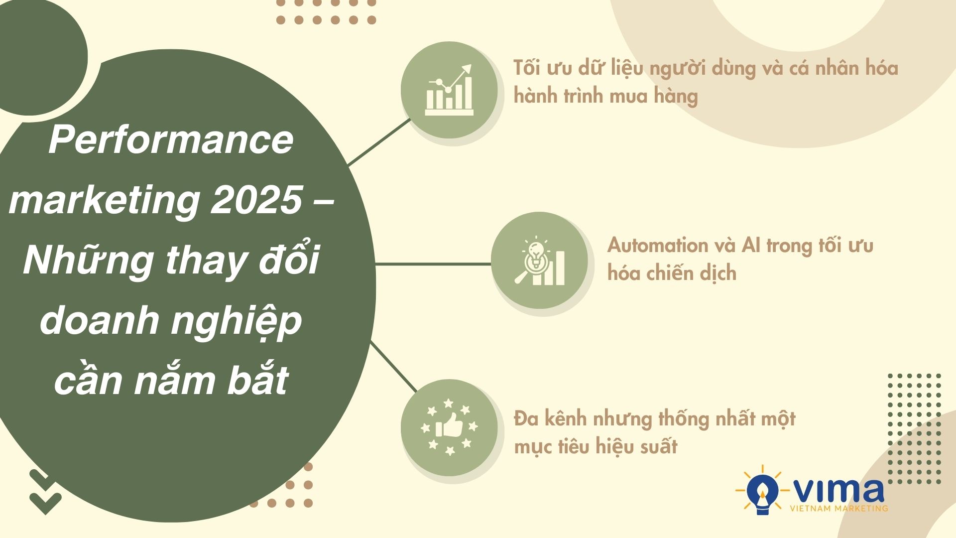 Performance marketing 2025 – Những thay đổi doanh nghiệp cần nắm bắt