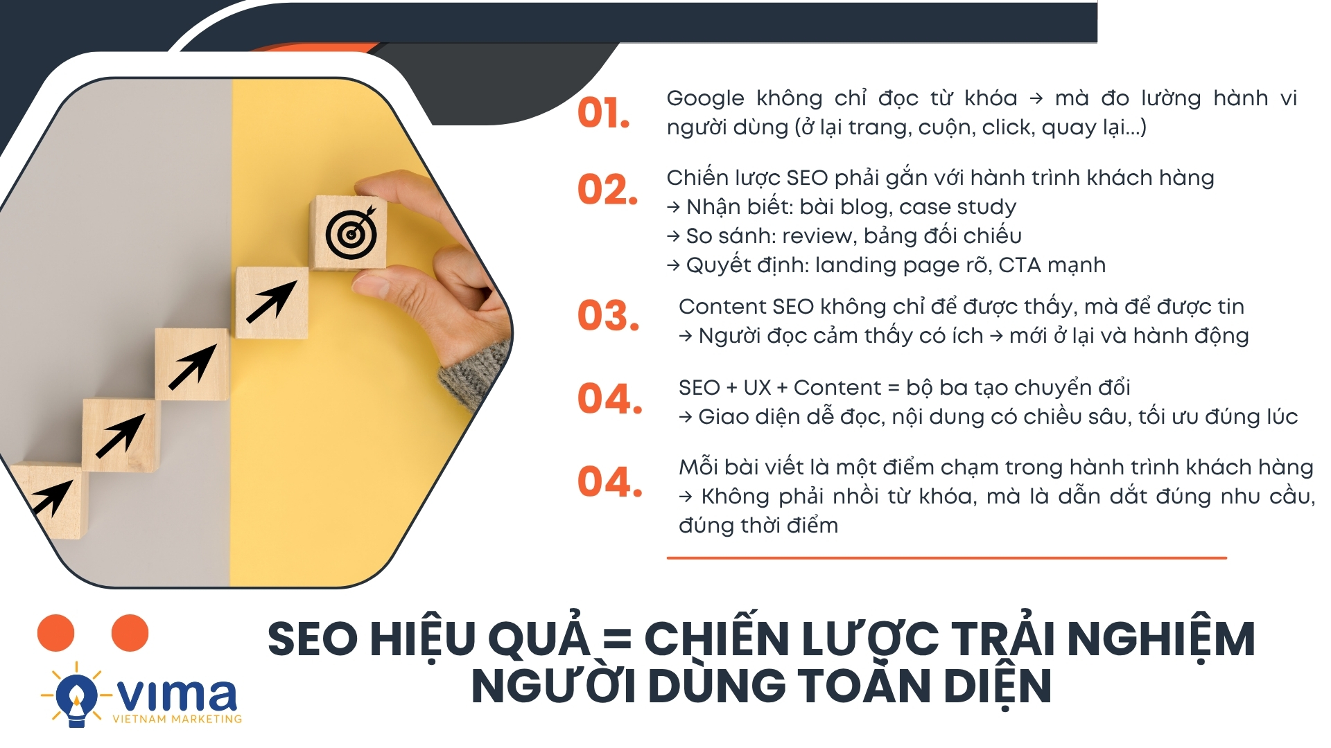 Chiến lược SEO hiệu quả là đưa đúng người đến đúng nội dung, đúng lúc.