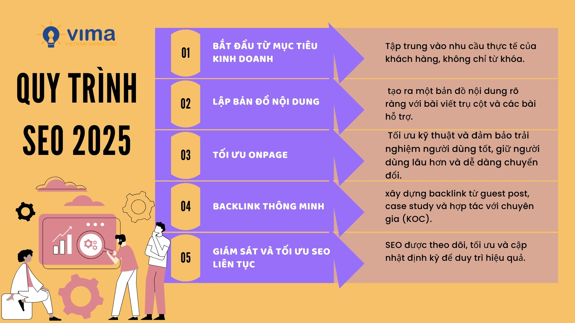 Quy trình seo 2025 thay đổi như thế nào? Liệu bạn đã kịp nắm vững xu thế?