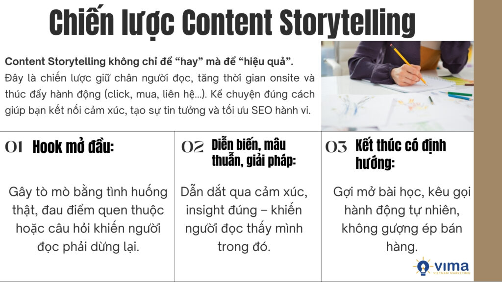 Chiến lược kể chuyện bằng nội dung không chỉ thu hút, mà còn giữ chân, chuyển đổi và nâng hạng SEO hiệu quả.