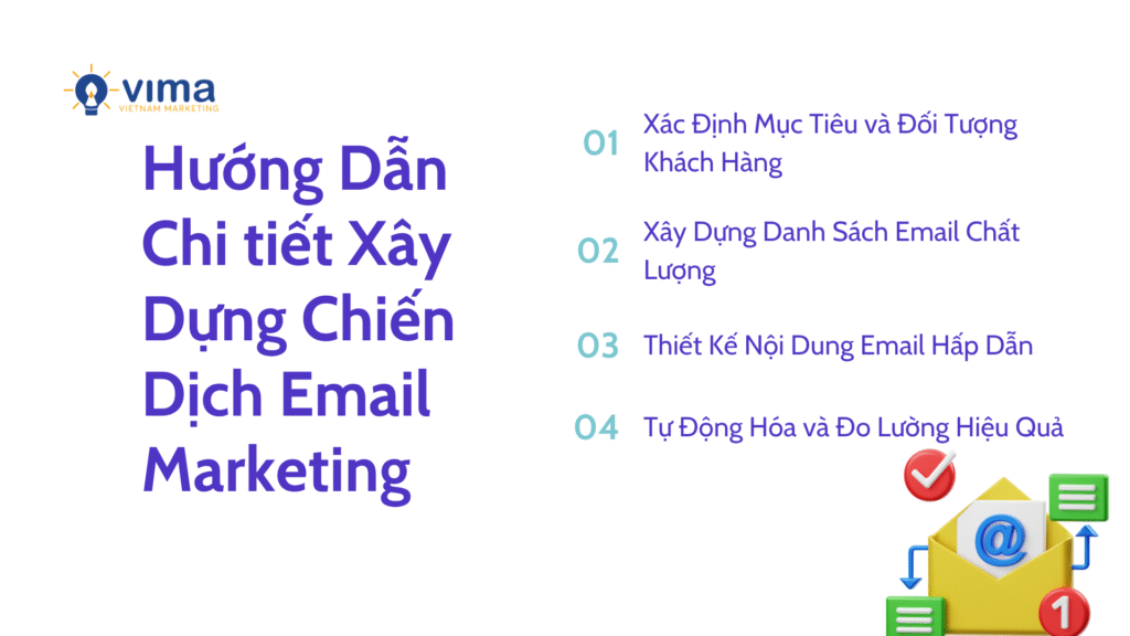 Hướng Dẫn Chi tiết Xây Dựng Chiến Dịch Email Marketing