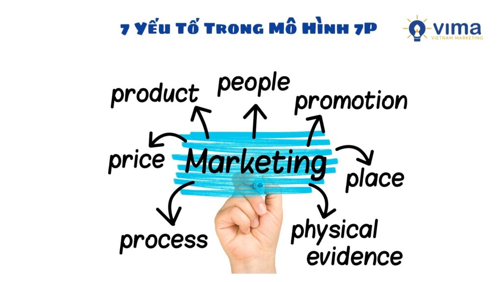 7 Yếu Tố Trong Mô Hình 7P