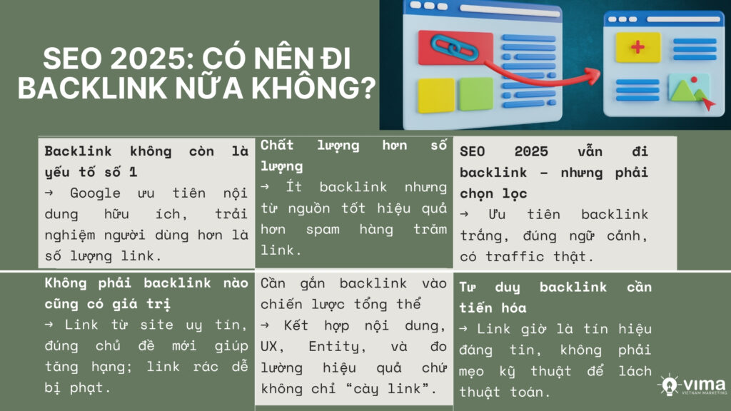 SEO 2025 vẫn cần backlink, nhưng không còn chạy theo số lượng – mà là chọn đúng link, từ đúng nguồn, vào đúng thời điểm.