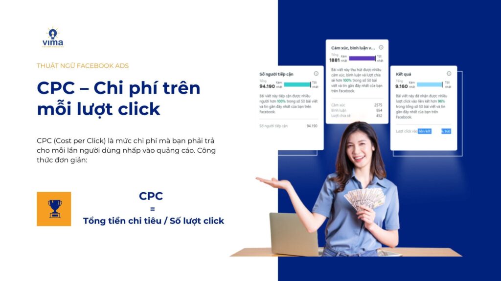 CPC chính là mức chi phí bạn phải trả mỗi khi có người nhấp vào quảng cáo