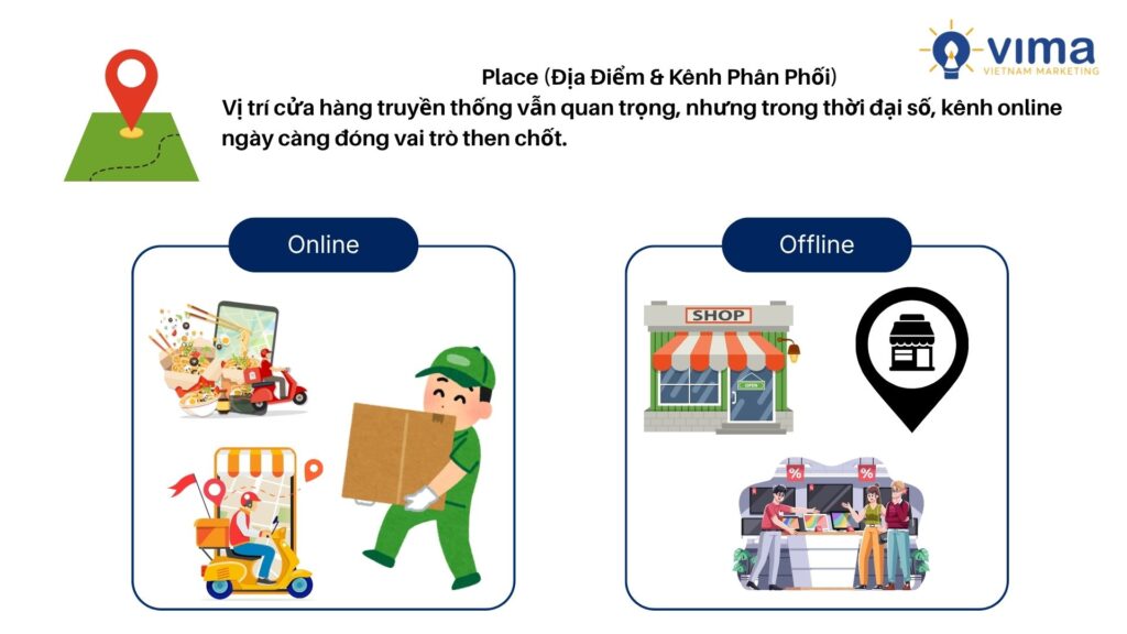 Place (Địa Điểm & Kênh Phân Phối)
