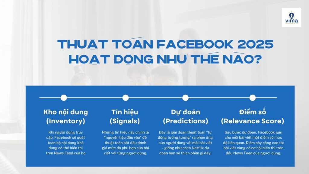 Cách mà thuật toán facebook thật sự hoạt động