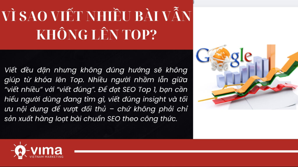 Viết nhiều không bằng viết đúng – lên Top cần chiến lược, không chỉ số lượng.