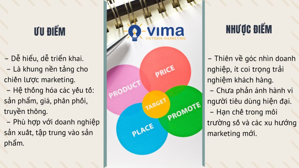 4P dễ áp dụng nhưng chưa linh hoạt và ít lấy khách hàng làm trung tâm.