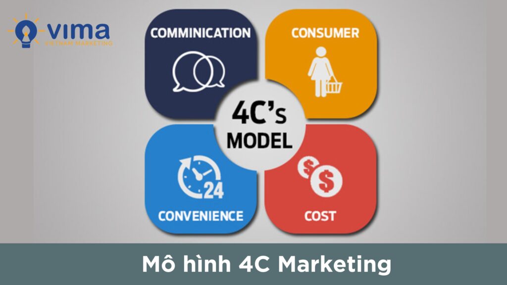 4C là mô hình marketing hiện đại đặt khách hàng làm trung tâm, giúp doanh nghiệp hiểu nhu cầu, tối ưu trải nghiệm và tạo kết nối bền vững.