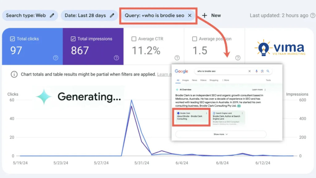 AI Overview hiển thị ngay đầu kết quả tìm kiếm, khiến CTR giảm mạnh dù website vẫn giữ top trên Google.