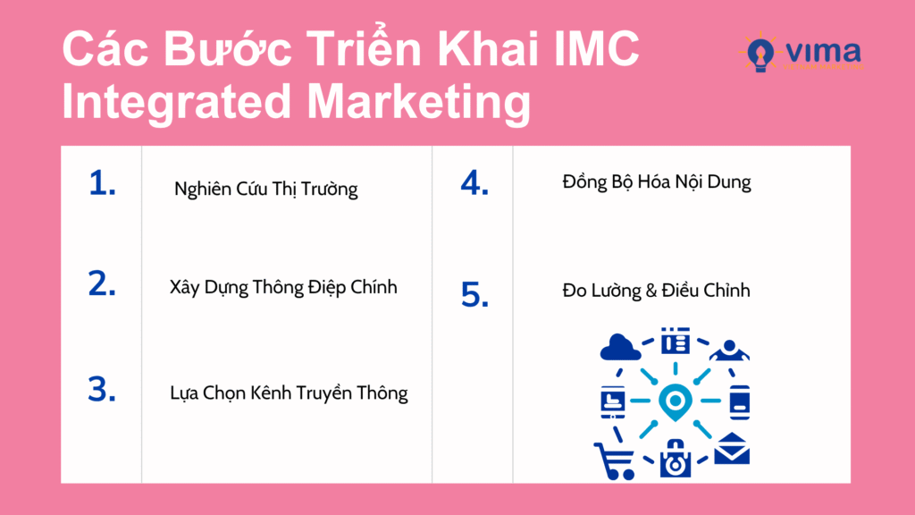 Các Bước Triển Khai IMC Integrated Marketing
