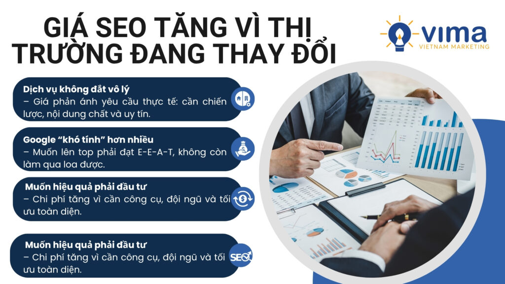 Giá SEO tăng vì cuộc chơi đã đổi – làm tốt giờ cần chiến lược, chất lượng và đầu tư dài hạn.