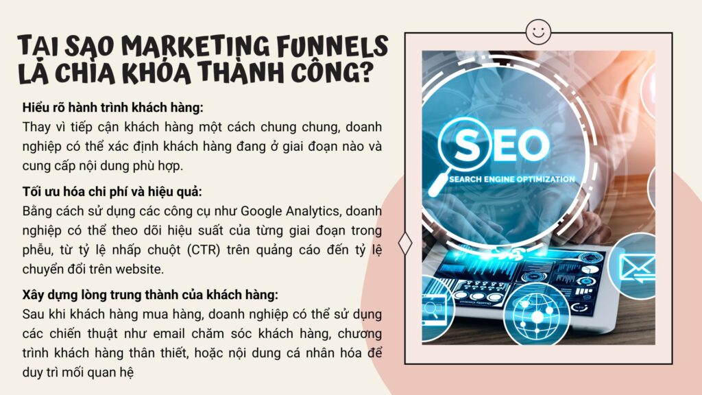 Tại sao Marketing Funnels là chìa khóa thành công?