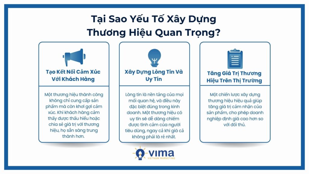 Tại Sao Yếu Tố Xây Dựng Thương Hiệu Quan Trọng?