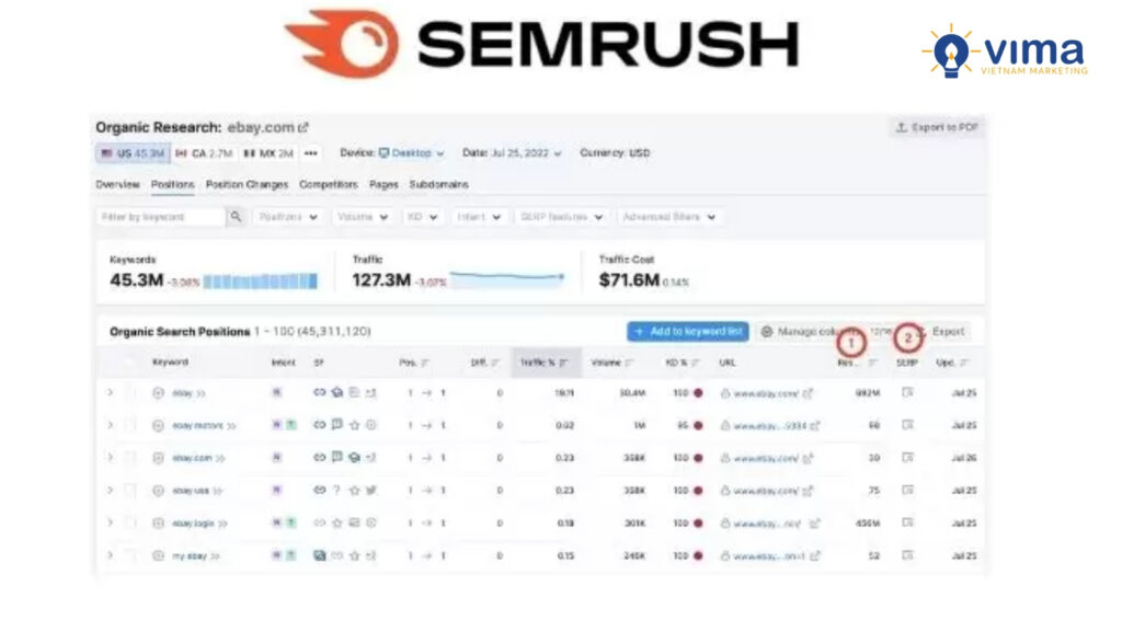 Semrush là công cụ SEO toàn diện, giúp phân tích liên kết, từ khóa, nội dung và chiến dịch quảng cáo chỉ trong một nền tảng