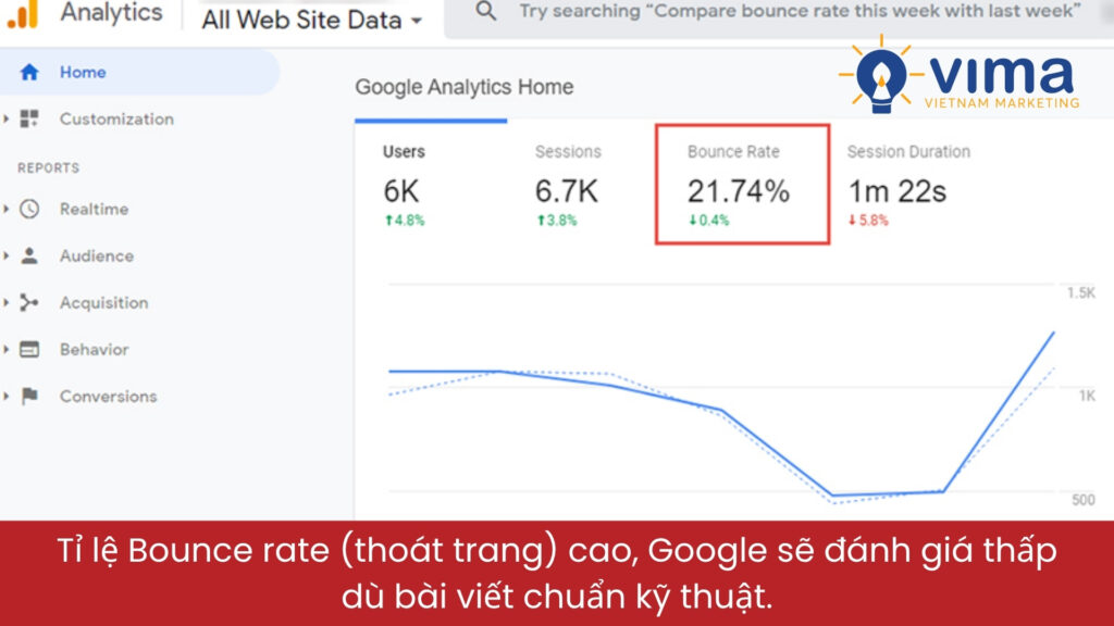 Chuẩn SEO giờ là giữ chân người đọc, không chỉ làm đúng kỹ thuật.