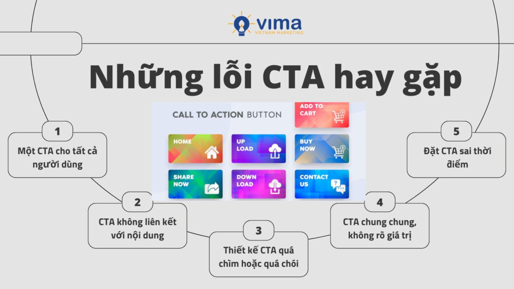 CTA dễ flop nếu sai đối tượng, sai thời điểm, sai thiết kế và không rõ giá trị.