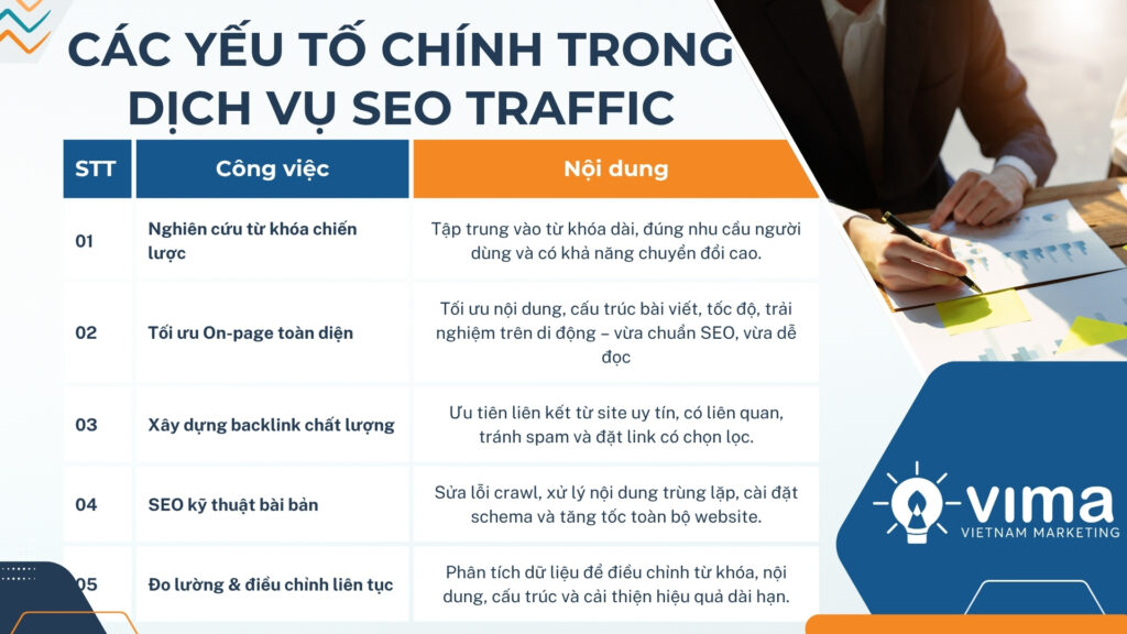 Dịch vụ SEO Traffic chuyên nghiệp tối ưu từ khóa, nội dung và kỹ thuật để tăng truy cập tự nhiên và cải thiện chuyển đổi.
