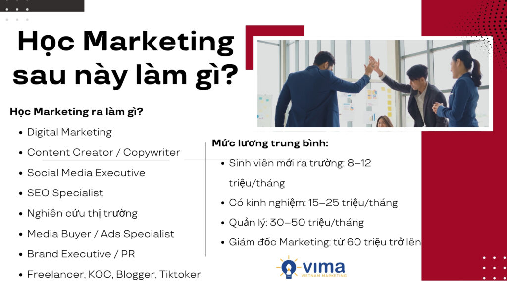 Học Marketing có nhiều cơ hội việc làm, thu nhập tốt và dễ thăng tiến nếu bạn có kỹ năng thực tế và tư duy sáng tạo.