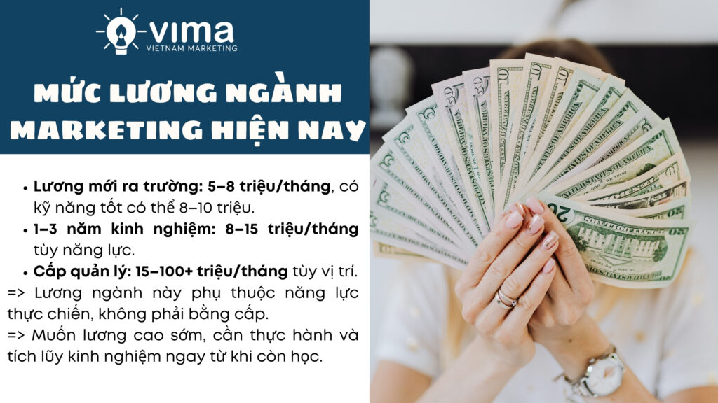 Lương ngành Marketing khởi điểm vừa phải, tăng nhanh theo kỹ năng và kinh nghiệm.