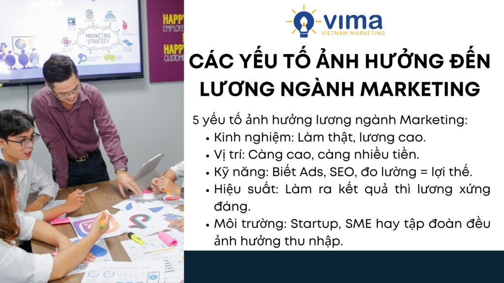 Thu nhập ngành Marketing phụ thuộc vào kỹ năng, kinh nghiệm và hiệu quả công việc.