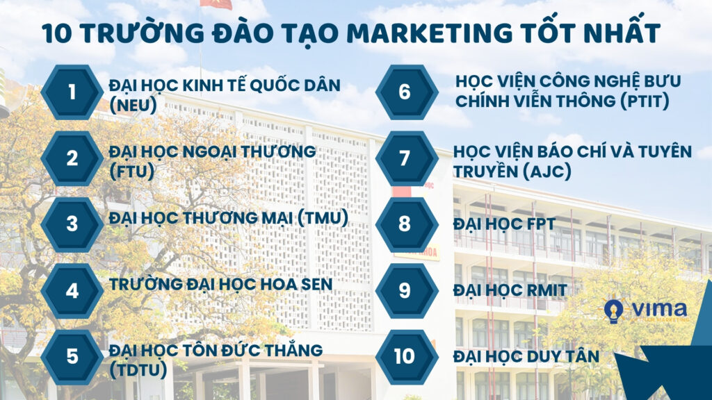 Top trường đào đạo Marketing tốt nhất cả nước
