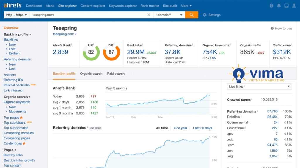 Ahrefs Site Explorer cho bạn cái nhìn toàn cảnh backlink đối thủ với chỉ số DR/UR rõ nét, giúp săn link chất lượng dễ dàng hơn