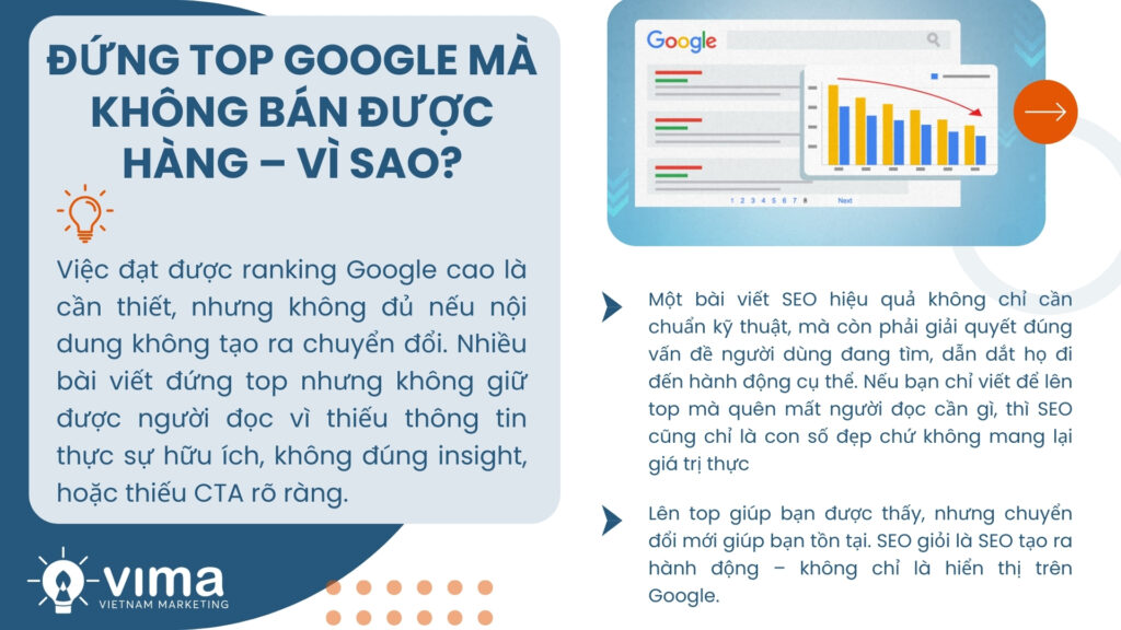 Thứ hạng trên Google chỉ giúp bạn xuất hiện, nhưng nội dung có chuyển đổi mới tạo ra giá trị thật.
