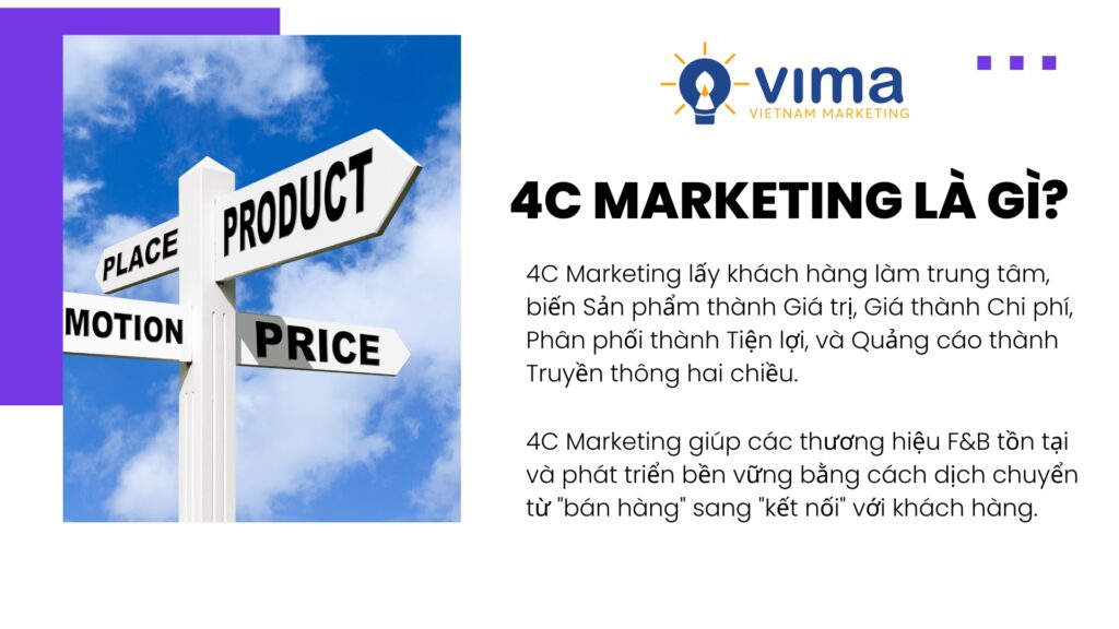 4C Marketing là triết lý khách hàng trung tâm, “kim chỉ nam” giúp F&B tạo trải nghiệm và gắn kết bền vững.