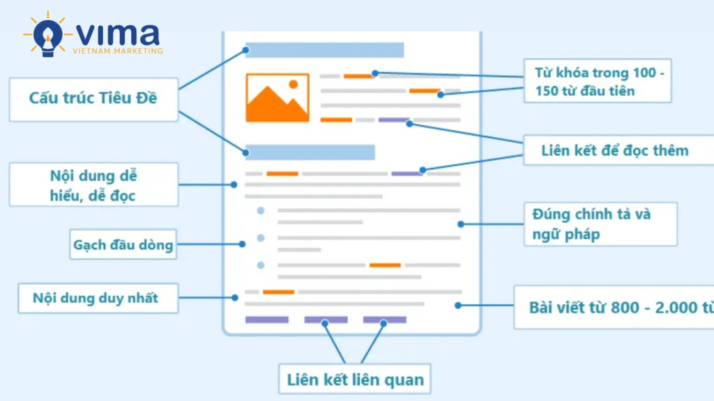Bộ khung bài viết chuẩn SEO mẫu là sự kết hợp của tiêu đề, cấu trúc, và nội dung có giá trị.
