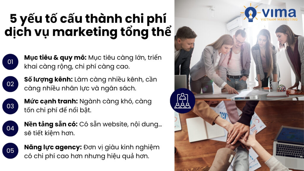 Chi phí không cố định vì mỗi doanh nghiệp cần một chiến lược riêng, triển khai đúng mới tạo ra giá trị thực.