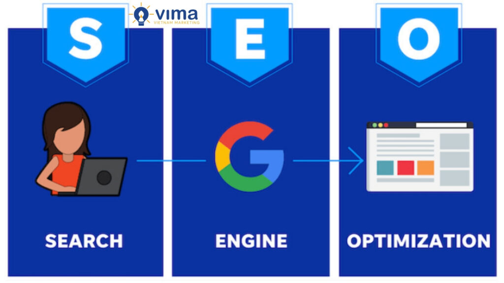 Tối ưu hóa website để thu hút khách hàng tiềm năng, giúp tăng traffic và doanh thu bền vững.