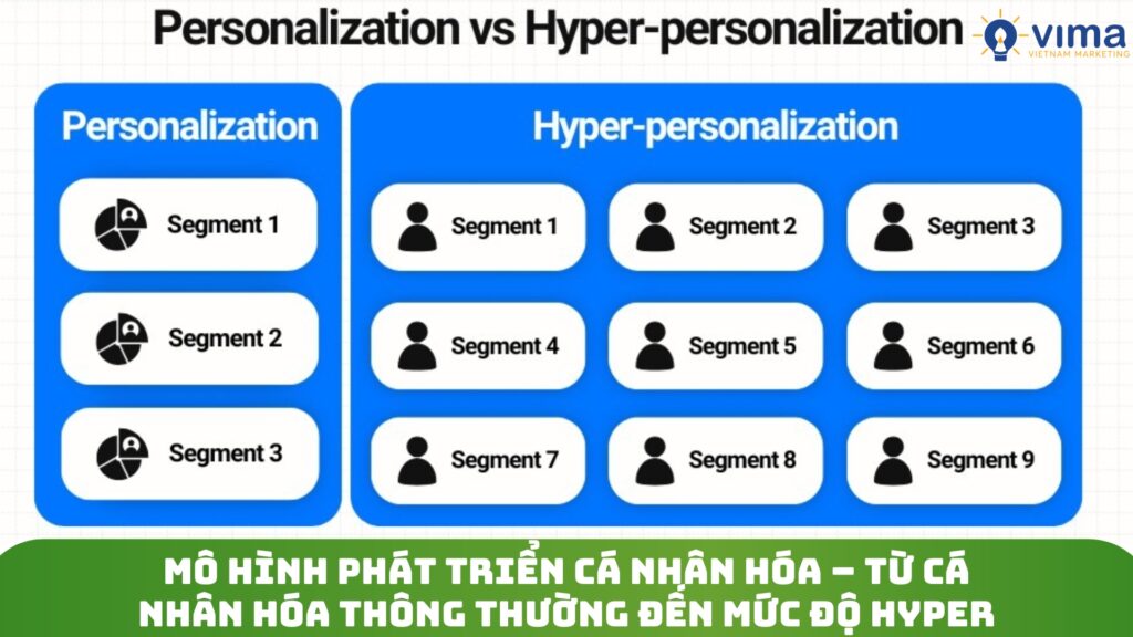Hyper-personalization cá nhân hóa trải nghiệm theo thời gian thực, chạm đúng nhu cầu khách hàng.