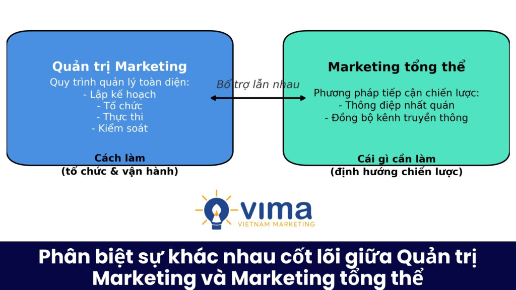 Quản trị Marketing
