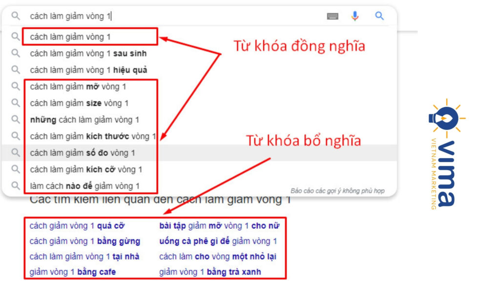 Từ khóa ngữ nghĩa giúp Google hiểu nội dung chuyên sâu, mở rộng phạm vi tiếp cận cho bài viết.