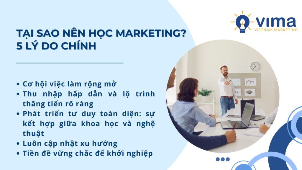 Học marketing mở ra cơ hội nghề nghiệp, thu nhập ổn định và phát triển bản thân trong xã hội hiện đại.