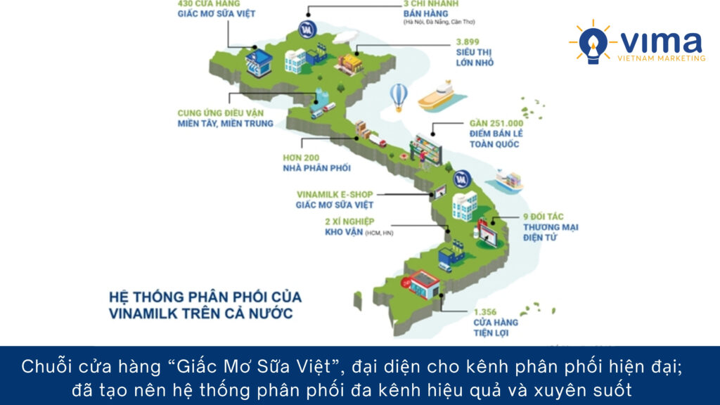Kênh phân phối đa tầng – chìa khóa giúp FMCG phủ sóng thị trường và giữ vững lợi thế cạnh tranh.