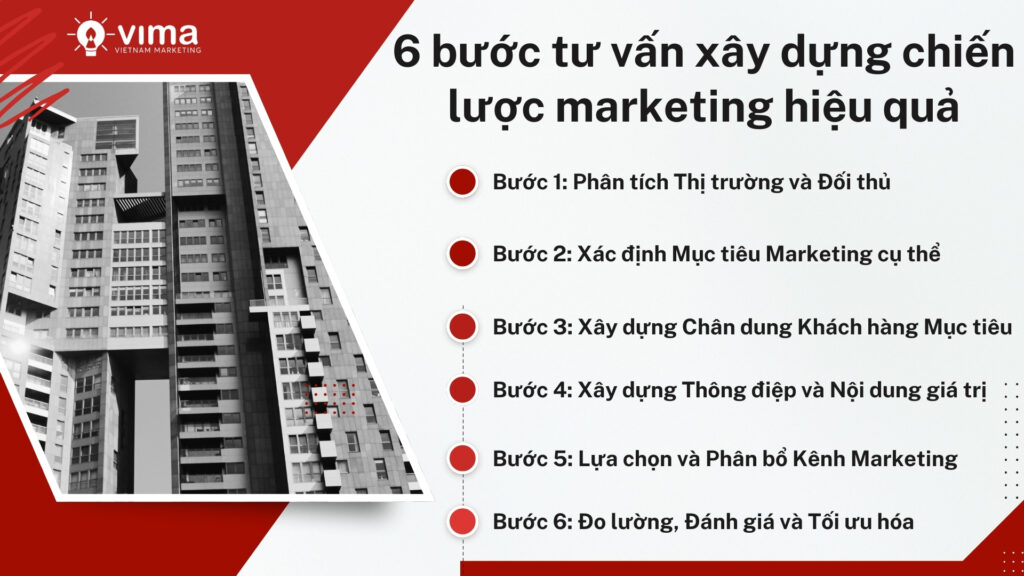 6 bước xây dựng chiến lược marketing hiệu quả: từ phân tích đến tối ưu hóa liên tục.