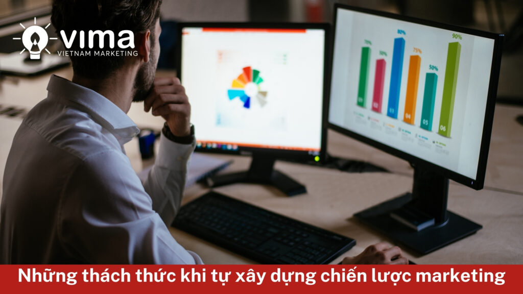 Lên plan marketing, doanh nghiệp thường gặp khó khăn do thiếu kinh nghiệm và nguồn lực.