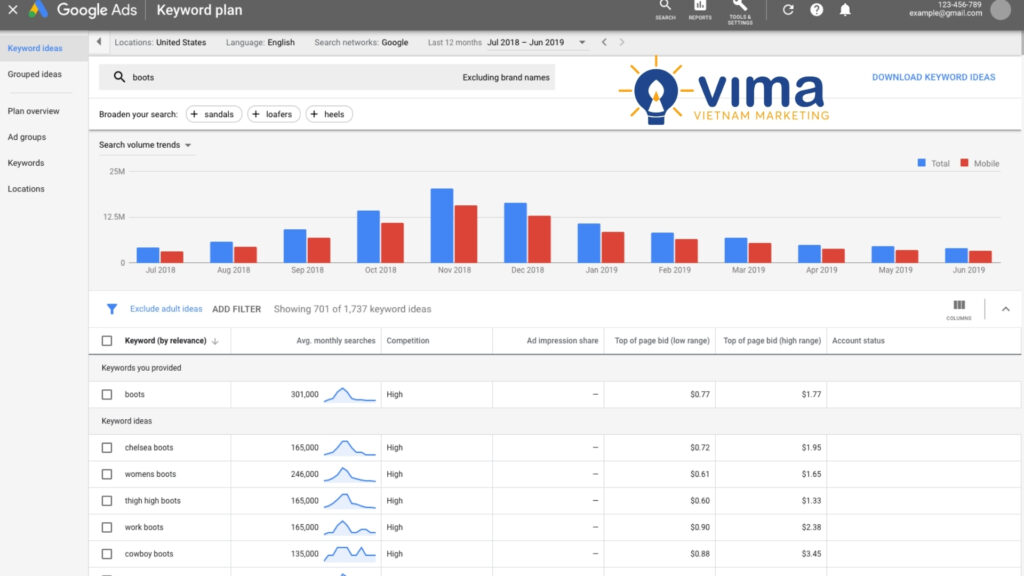 Google Keyword Planner giúp tìm từ khóa, lượng tìm và cạnh tranh để lên ý tưởng và viết đúng nhu cầu người tìm kiếm.
