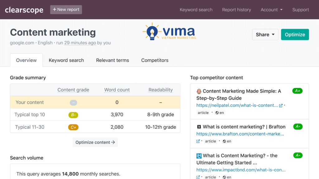 Clearscope tối ưu Semantic SEO cực mạnh nhưng chi phí cao và hạn chế tiếng Việt