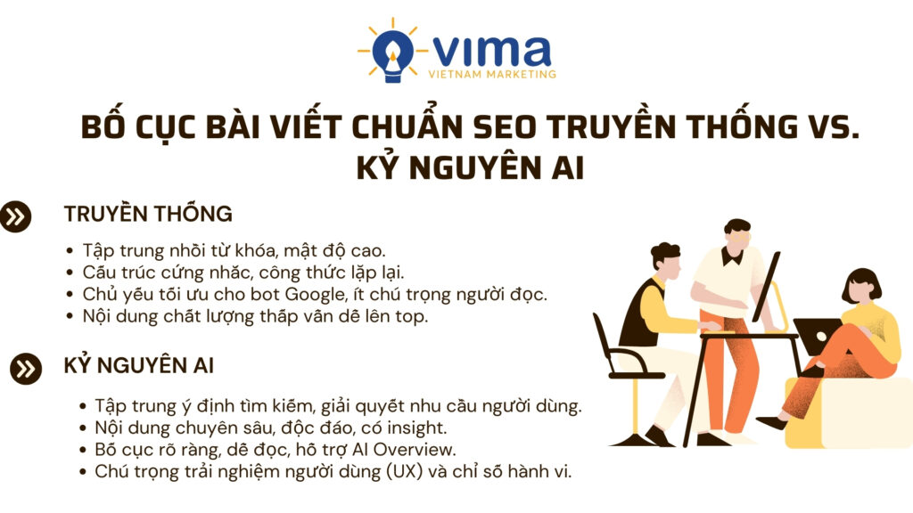 Bố cục bài viết chuẩn SEO chuyển từ tối ưu bot sang tập trung trải nghiệm người dùng.