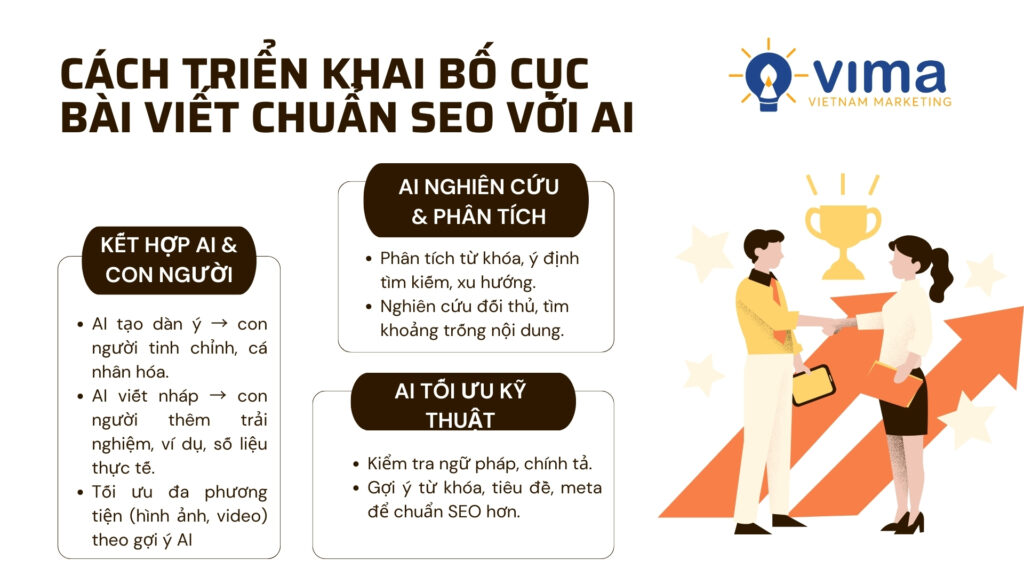 AI hỗ trợ nghiên cứu, viết và tối ưu, con người thêm sáng tạo và giá trị.